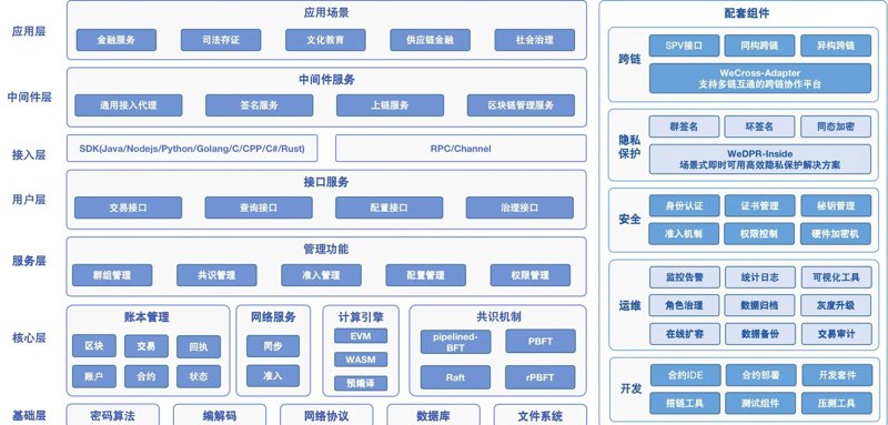 元宇宙开发：打开数字世界的无限可能