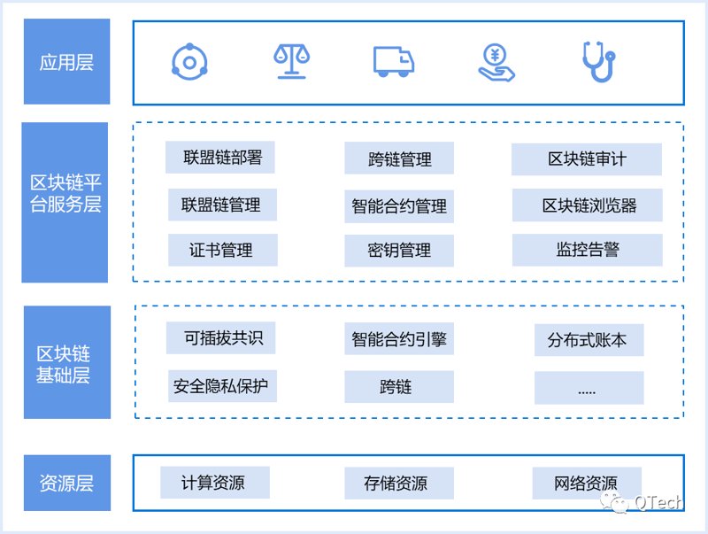 区块链系统