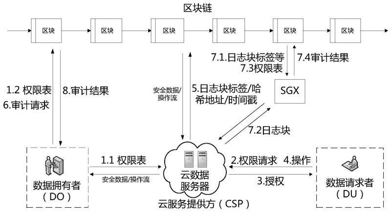 深圳软件开发：紧跟行业潮流的创新引擎
