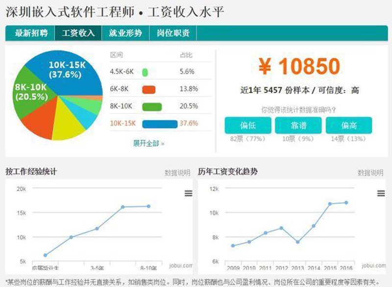 虚拟现实应用：打开未来之窗